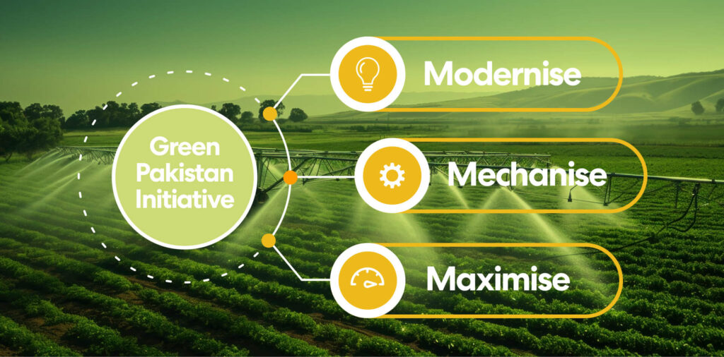 About – Green Pakistan Initiative
